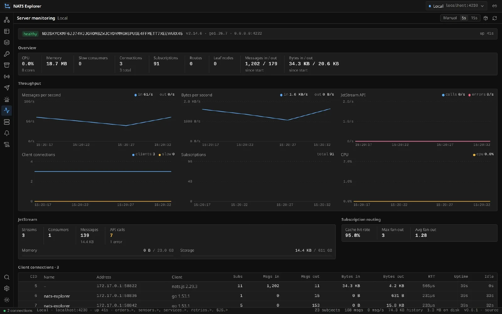 Server monitoring, with the throughput history.